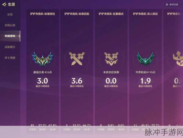 金铲铲之战S13赛季，黄金海克斯强度深度剖析与实战指南