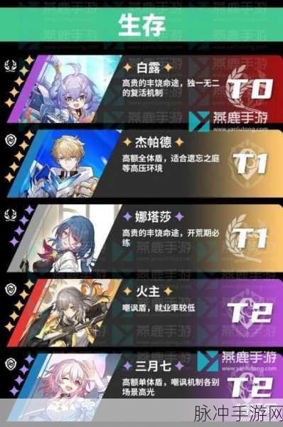 崩坏星穹铁道雷系角色培养攻略大全及养成配队一览