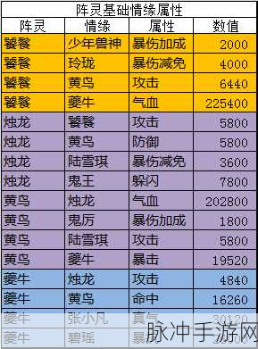 诛仙手游九个新阵灵获取方式与搭配攻略详解