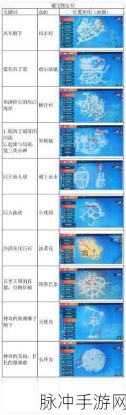航海王热血航线，探索奔行于海上的钢铁巨兽位置全攻略