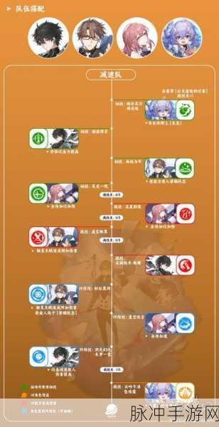 崩坏，星穹铁道深度攻略——星穹铁道艾丝妲遗器搭配指南