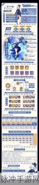 原神前期四星角色培养全攻略