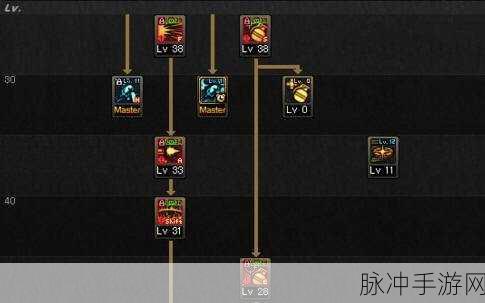 DNF男弹药职业深度解析，物理与魔法双重选择下的实战攻略