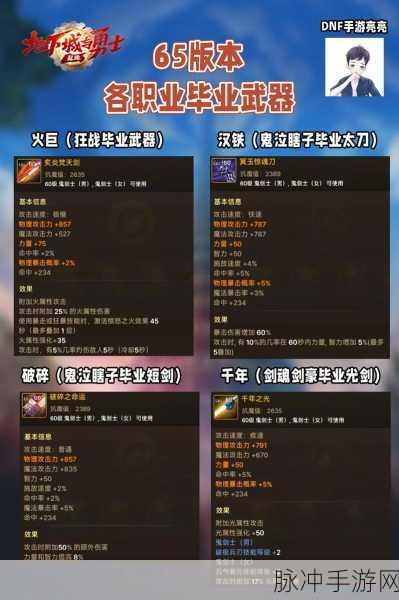DNF手游攻略，黑暗武士武器选择全解析