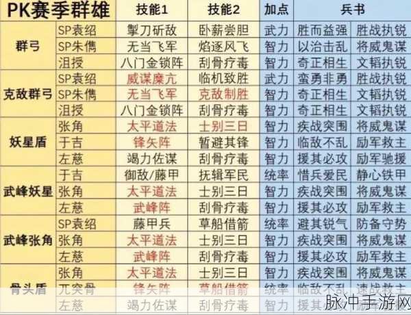 少年三国志2推荐阵容群深度解析