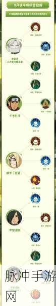 火影忍者手游攻略，少年卡卡西秘卷搭配全解析