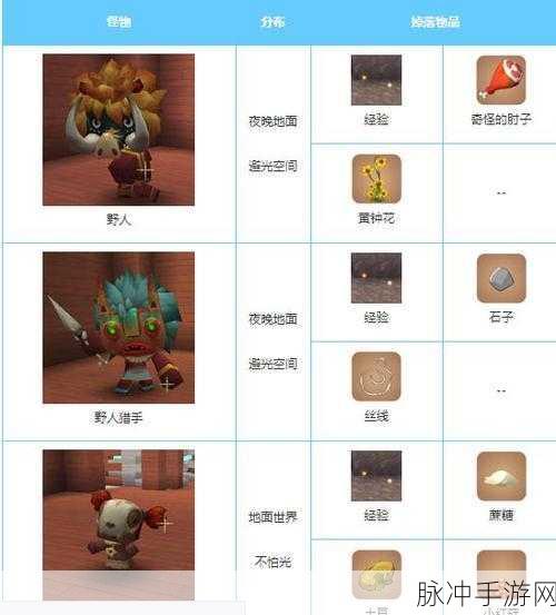 迷你世界怪物血量大全，全怪物血量详解