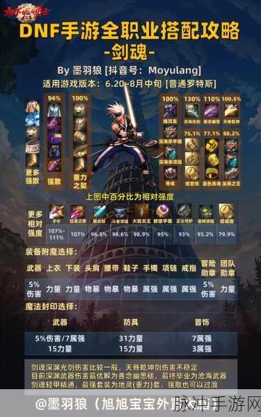 DNF手游开服第一天攻略，精准角色定位与高效队伍构成