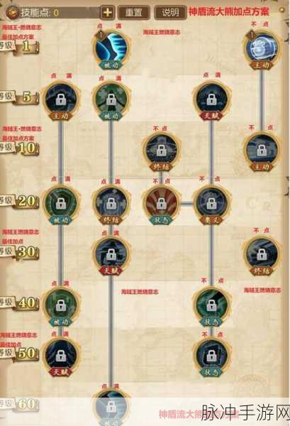 第五人格网球员技能深度解析与加点攻略