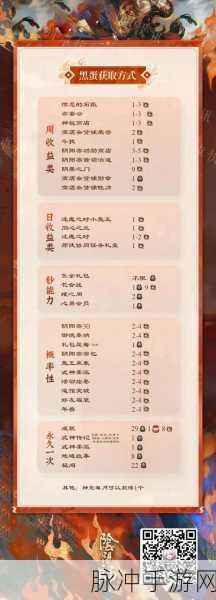 阴阳师手游御魂奉纳隐藏奖励深度解析