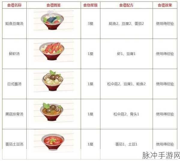 阴阳师妖怪屋二级食物制作全攻略