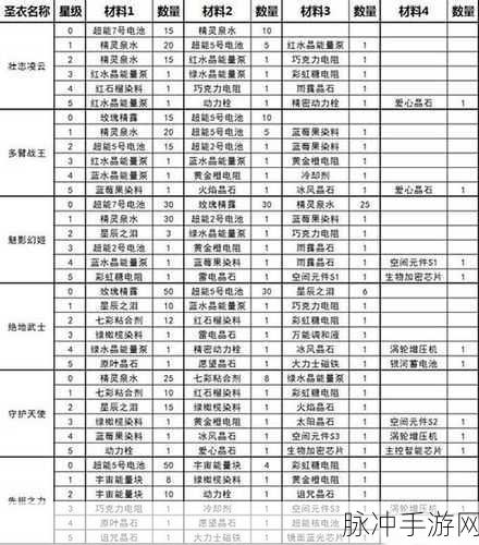 球球大作战6星绝地武士合成方法深度解析