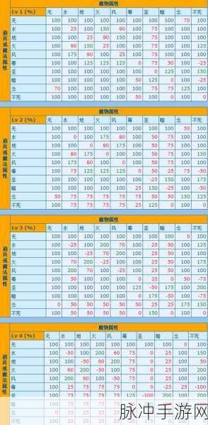 仙境传说RO手游属性克制全攻略