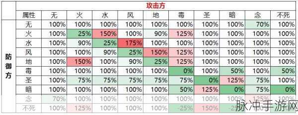 仙境传说RO手游属性克制全攻略