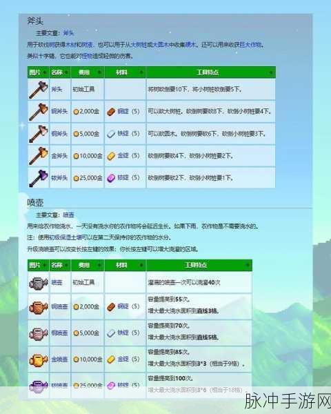 星露谷物语，全面攻略——钱包全道具获取详解