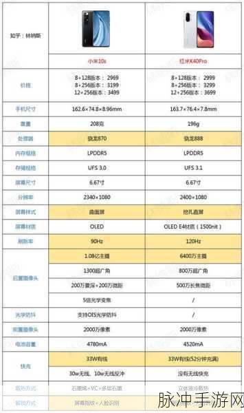 小米10S与红米K40手游对决，哪款更适合你？