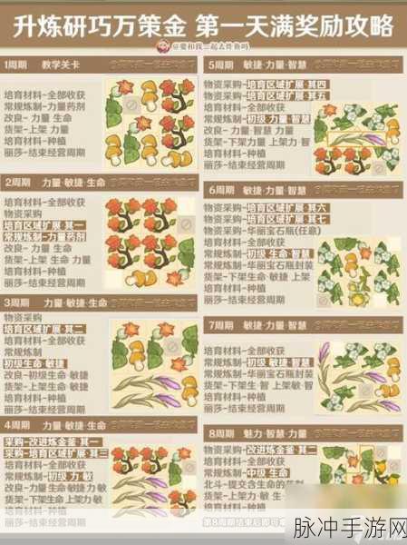 原神炼金手册怎么做？快速完成炼金手册攻略详解