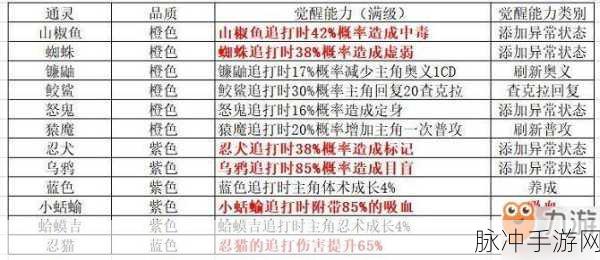 火影忍者手游通灵兽搭配深度攻略