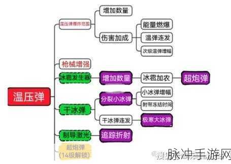 向僵尸开炮攻击伤害提升攻略，全面解析如何快速提高攻击力