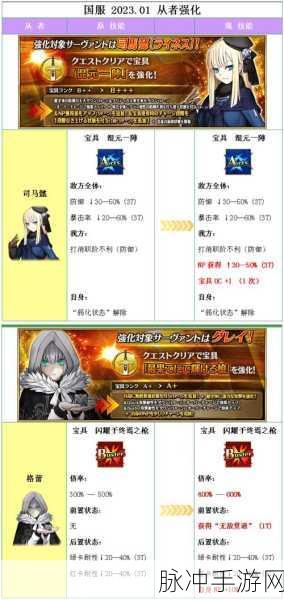 FGO2024年卡池全览，国服千里眼攻略指南
