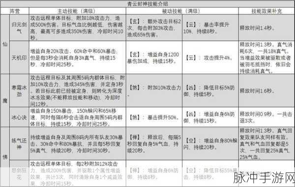 诛仙手游青云自爆流玩法深度解析