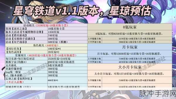 星穹铁道银狼与罗刹抽取价值大比拼
