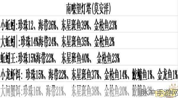 创造与魔法，金龙鱼垂钓秘籍大公开