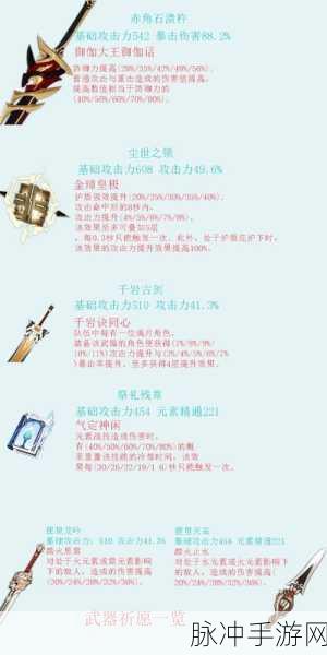 原神苍古自由之誓武器池抽取建议深度解析