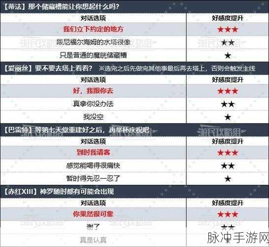 最终幻想，觉醒角色全面攻略与觉醒系统操作详解