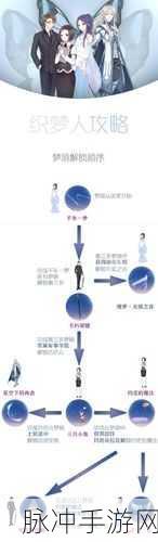 奇迹暖暖织梦人学会更新时间大揭秘