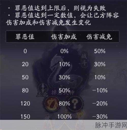 阴阳师终焉降临活动全攻略，解锁异界冒险之旅