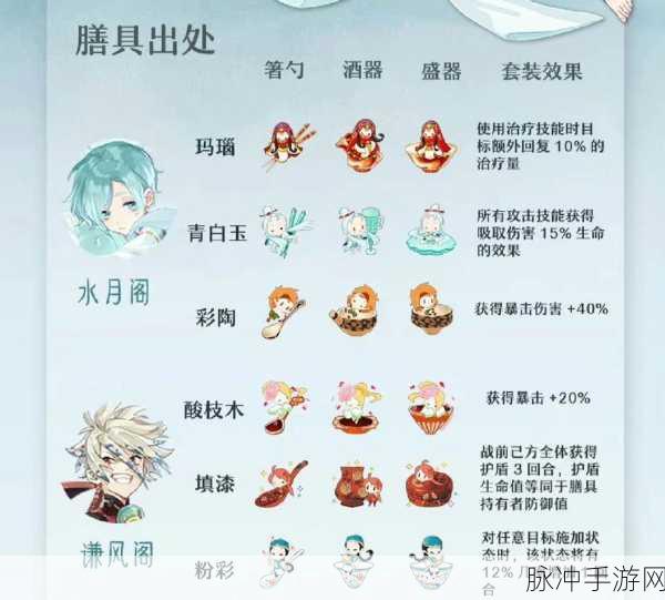 食物语珍品膳具搭配食魂全攻略，套装属性加成深度解析
