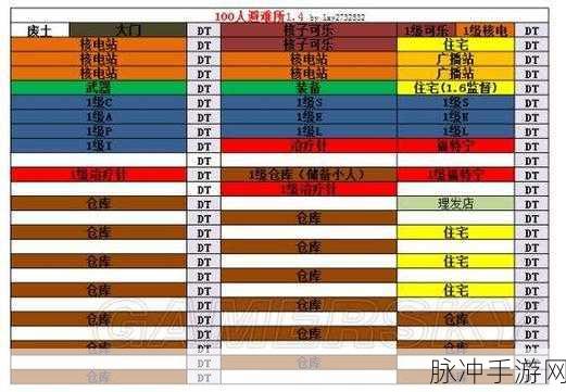辐射避难所，提升幸运值全攻略与幸运值作用详解