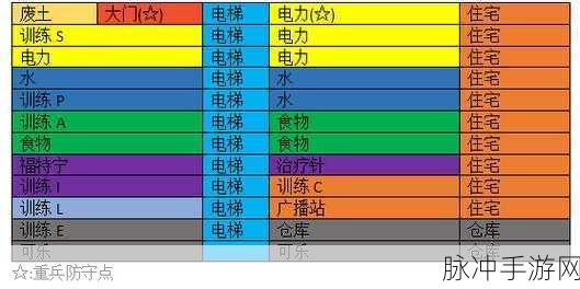 辐射避难所,提升幸运值全攻略与幸运值作用详解