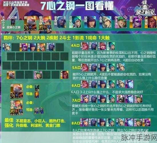 云顶之弈最佳阵容体系搭配深度攻略