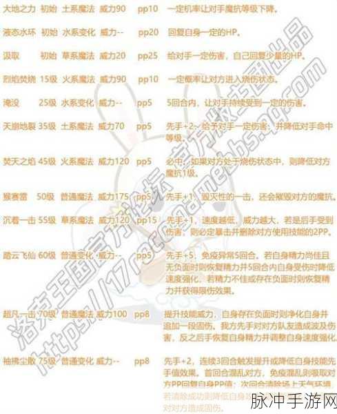 洛克王国神秘宠物技能搭配全攻略