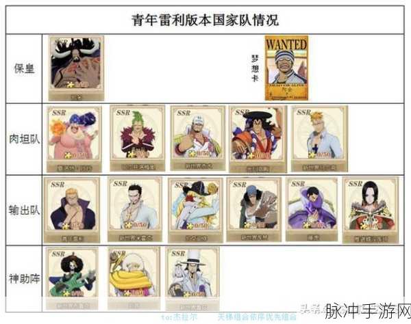 航海王燃烧意志天梯主流阵容推荐介绍，解锁天梯之战的制胜之道