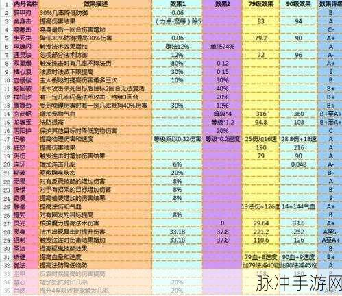 梦幻西游手游碎甲刃深度解析与实战攻略