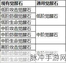 坎公骑冠剑，觉醒重置晶石获取秘籍大公开