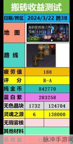 DNF 手游搬砖地图收益大揭秘