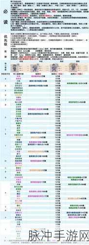 最强蜗牛，畅玩各类小游戏秘籍全公开