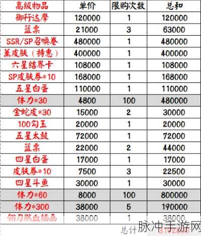 阴阳师超鬼王活动奖励全解析