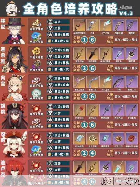 原神手游攻略，原神主角后期有用吗？主角值不值得培养？