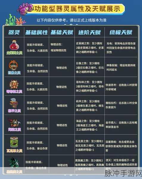 元气骑士BOSS掉落武器全览，Boss红武介绍及天赋推荐