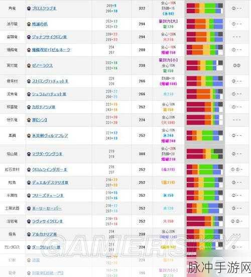 怪物猎人世界，采集笛配装深度解析与实战攻略