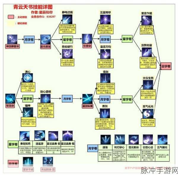 诛仙手游宠物技能搭配全攻略，如何完美携带四个技能