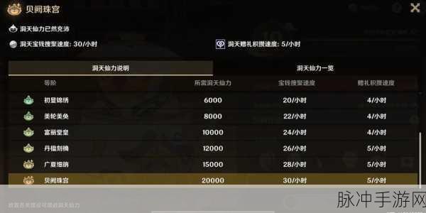 原神家园洞天百宝兑换全攻略,解锁梦幻世界的珍贵之宝!