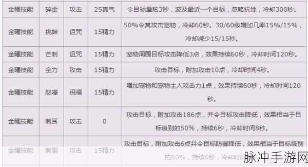 诛仙手游宠物技能提升攻略，如何顶到四个技能及技巧分享