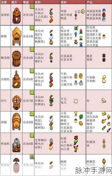 星露谷物语第二年降雨全解析，掌握天气规律，畅享田园生活
