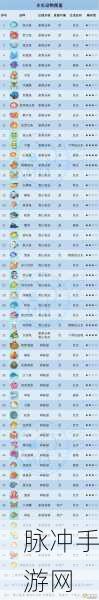 摩尔庄园手游特产获取方式一览，全地图采集攻略